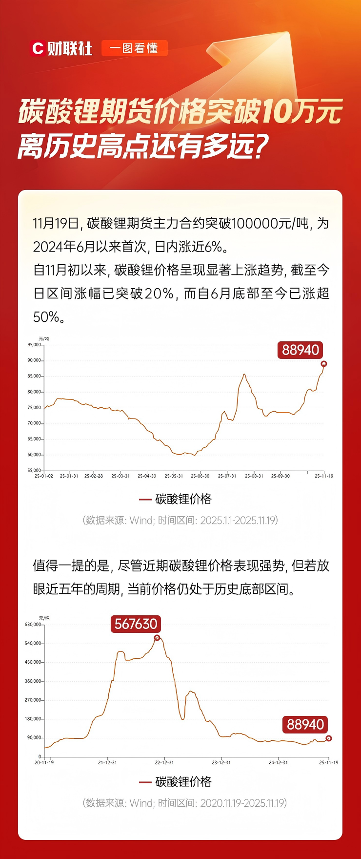 国债期货收盘，30年期主力合约跌0.11%