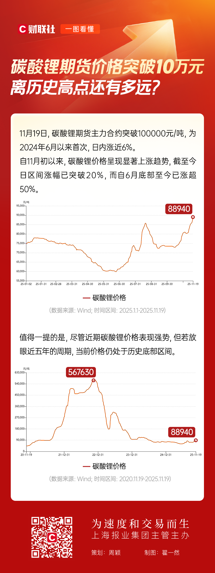 国债期货收盘，30年期主力合约跌0.11%
