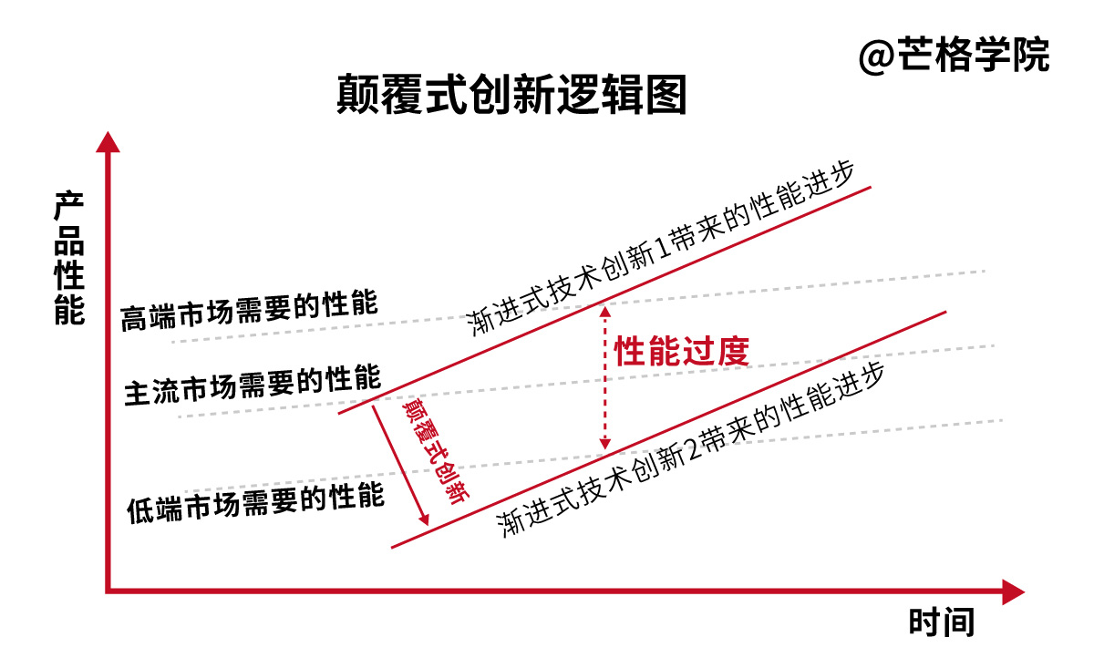 门店首降、第二增长曲线落空,奈雪的茶陷入“收缩式”增长困境
