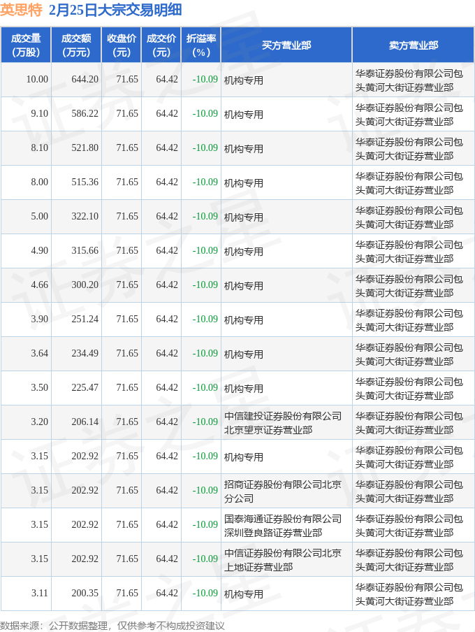 康众医疗现8笔大宗交易 均为折价成交