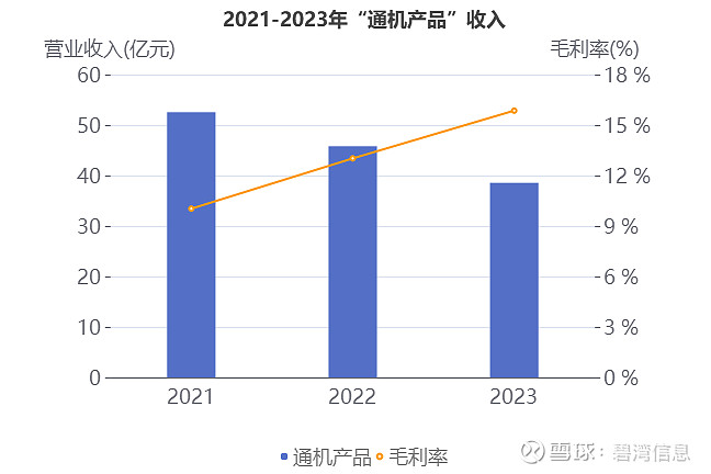 安科生物:2026年曲妥珠单抗销售目标仍是收入及利润大幅增长