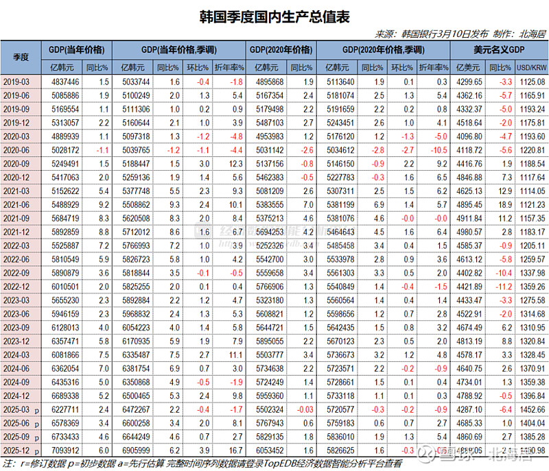 国际货币基金组织预测科特迪瓦到2029年名义GDP总量将达1429亿美元