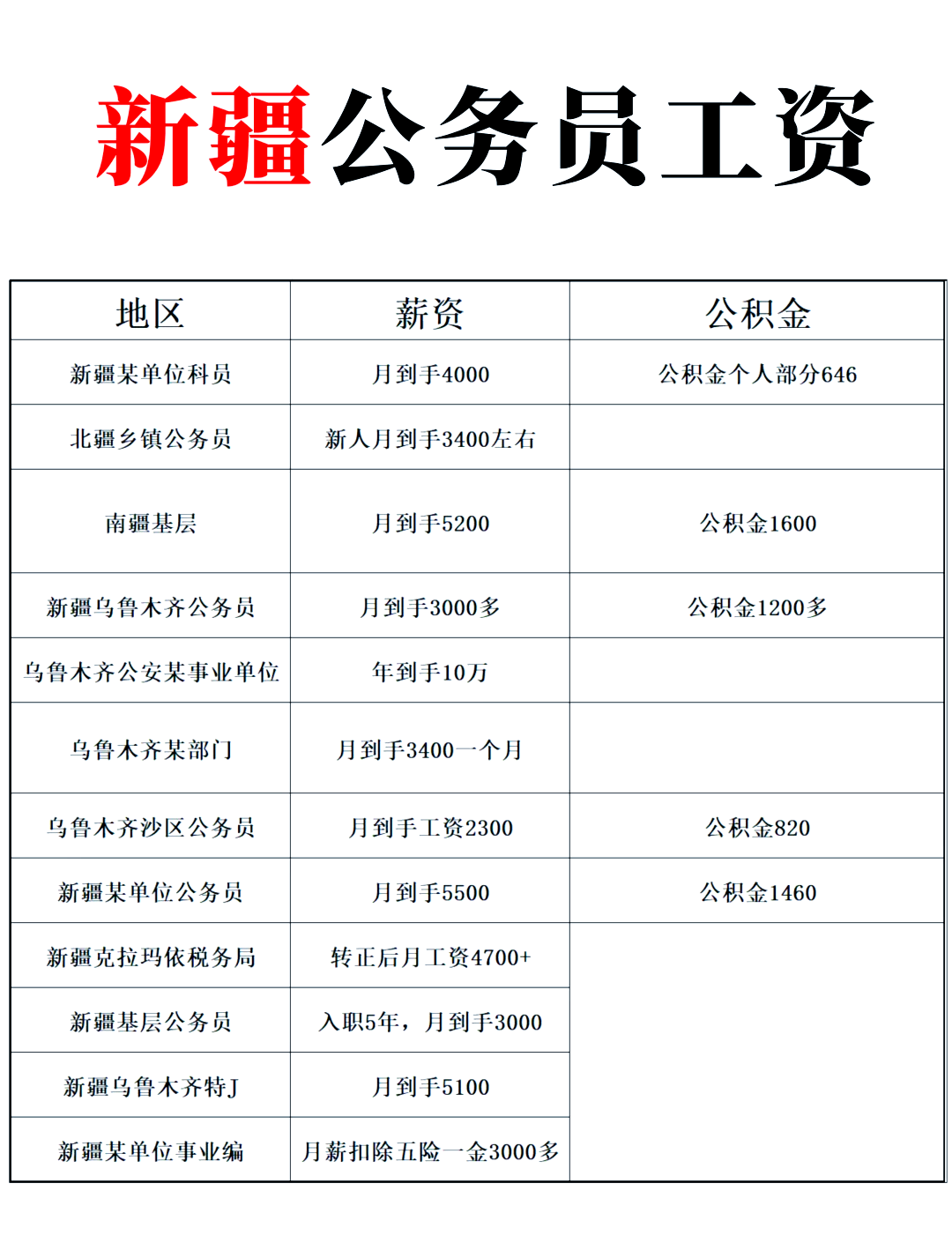 加纳改革公务员薪酬制度
