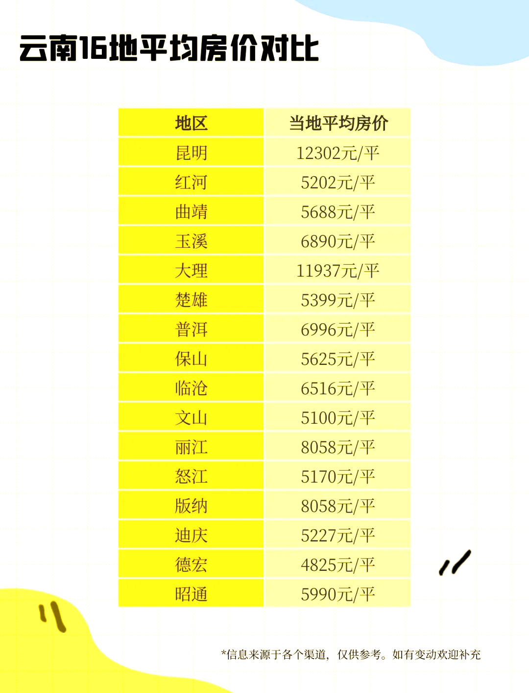 加纳改革公务员薪酬制度