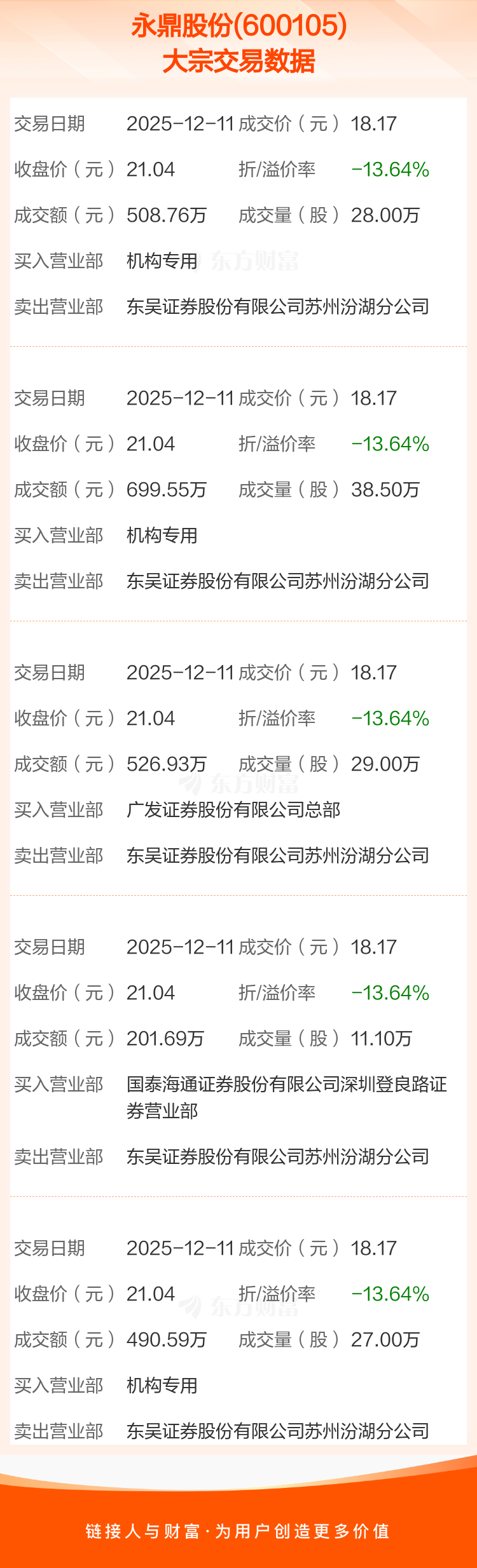 绿的谐波发生大宗交易 成交折价率10.12%