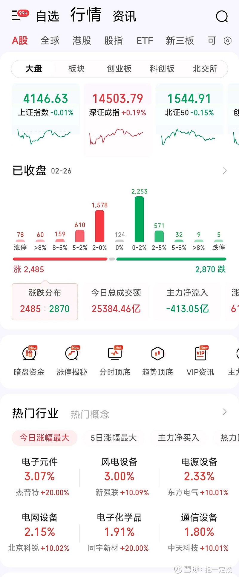 277只ETF获融资净买入 海富通中证短融ETF居首