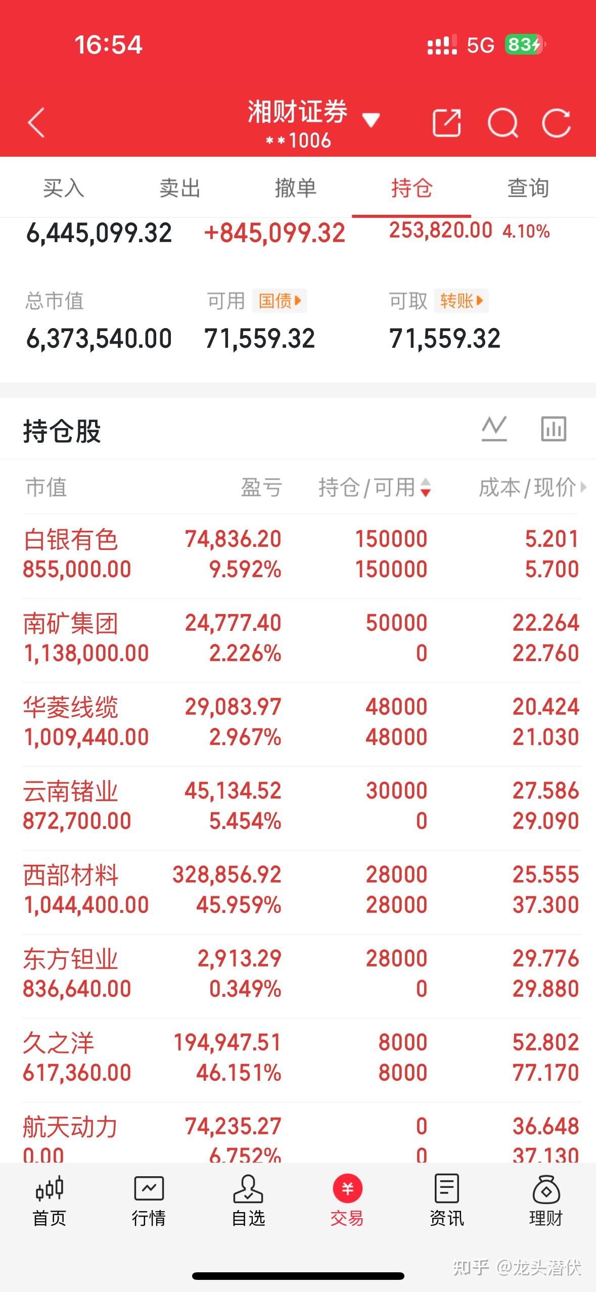 资金持续加仓!有色金属ETF天弘(159157)近30日连续净流入超44亿元,盘中净申购近4000万份