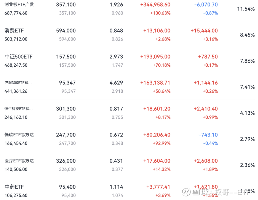 今日沪指跌0.53% 综合行业跌幅最大