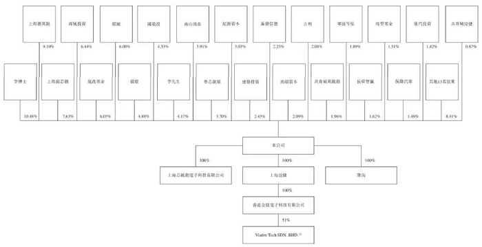 米连科技递表港交所 华泰国际为保荐人