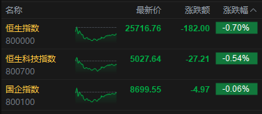 煤炭板块今日回调,煤炭ETF国泰(515220)跌超2%,美伊冲突爆发,把握能源替代布局机遇
