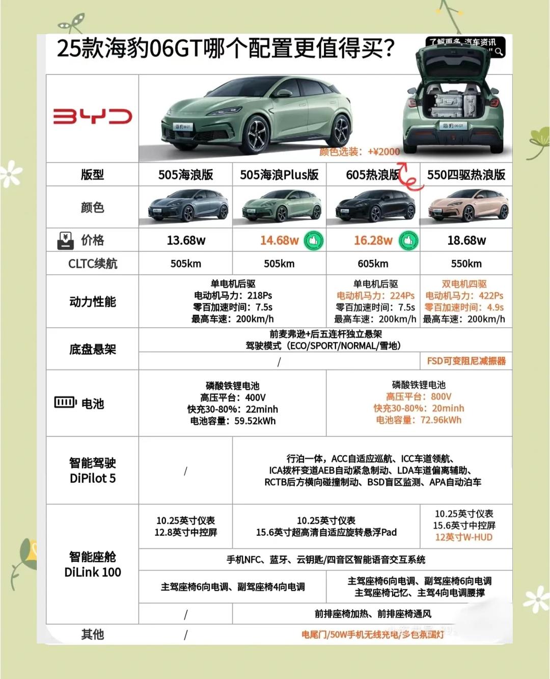 推GT版和旅行版双车 比亚迪海豹06GT搭闪充技术