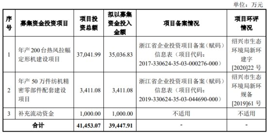 远信工业:关于提前赎回“远信转债”的第十四次提示性公告