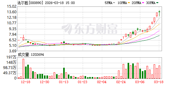 鸿路钢构:截至2026年3月31日,公司股东人数为13,316户(已合并)