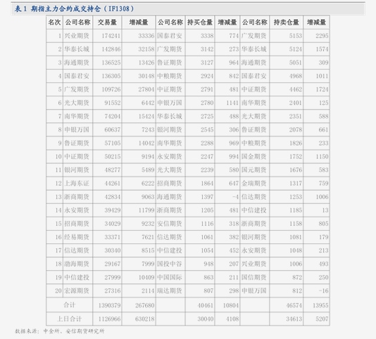 12.03亿元主力资金今日撤离农林牧渔板块
