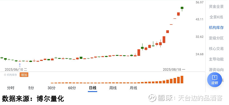 单周超50只发售！公募基金新发市场火热，有何玄机？