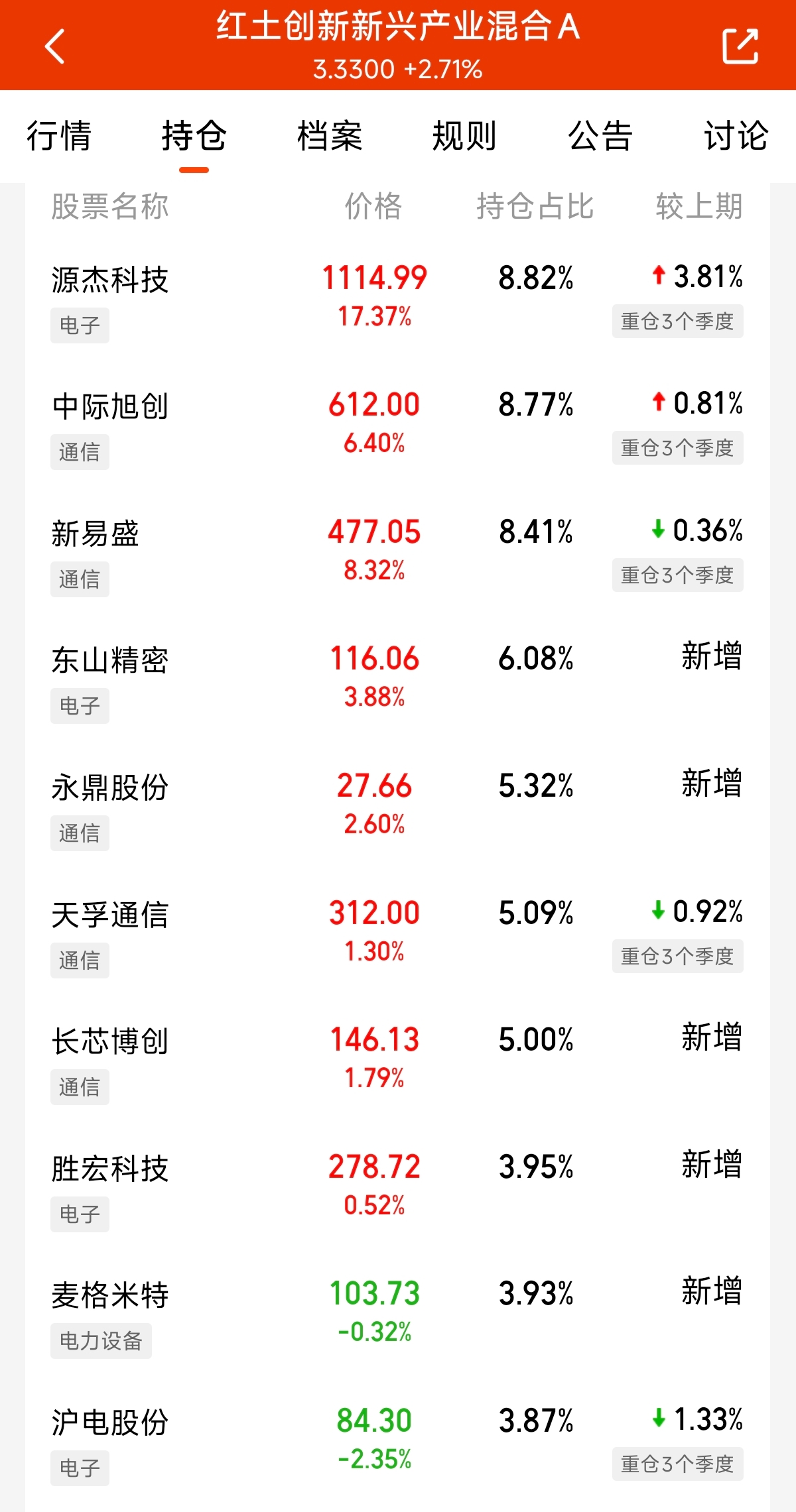 布局硬科技再添利器 易方达基金旗下3只ETF正式获批