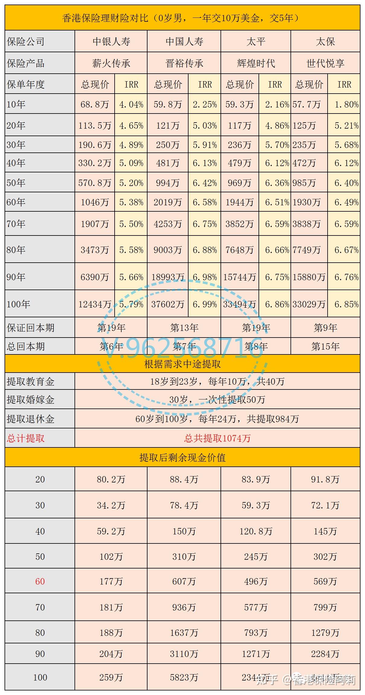 中银保险原董事长周功华,被开除党籍!
