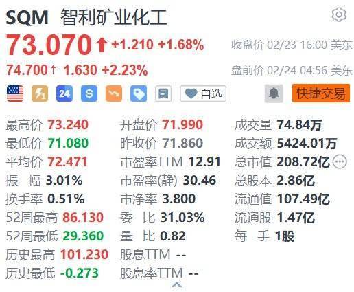 智利2025年经济增长2.5%,博里奇政府任期平均经济增速2%