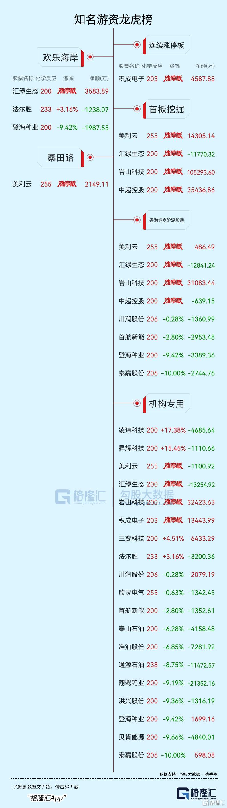 中超控股龙虎榜数据(4月3日)