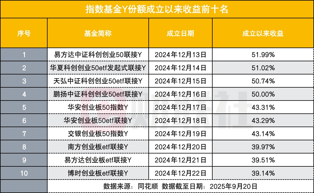 外资公募本土化之痛：大摩基金明星产品业绩分化 核心高管半年内频动荡