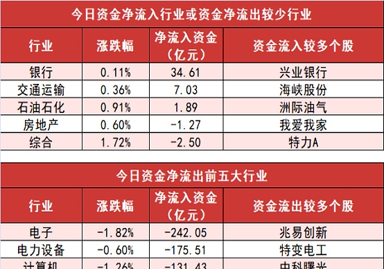 龙虎榜机构新动向:净买入14股 净卖出15股