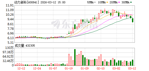 龙虎榜机构新动向:净买入14股 净卖出15股