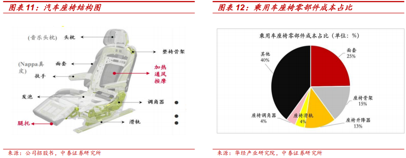 长安汽车获得发明专利授权:“一种座椅的位姿调节方法、装置、车辆及存储介质”