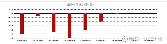环保企业应收账款问题仍未解