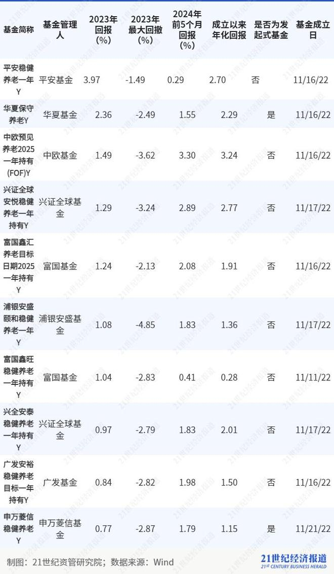 39只基金4月2日净值增长超2%,最高回报3.84%