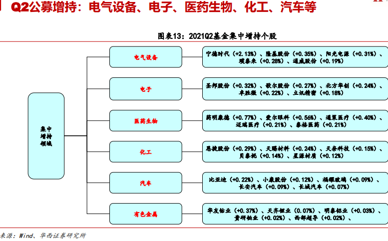 养老金持有8只科创板股:新进4股,增持2股