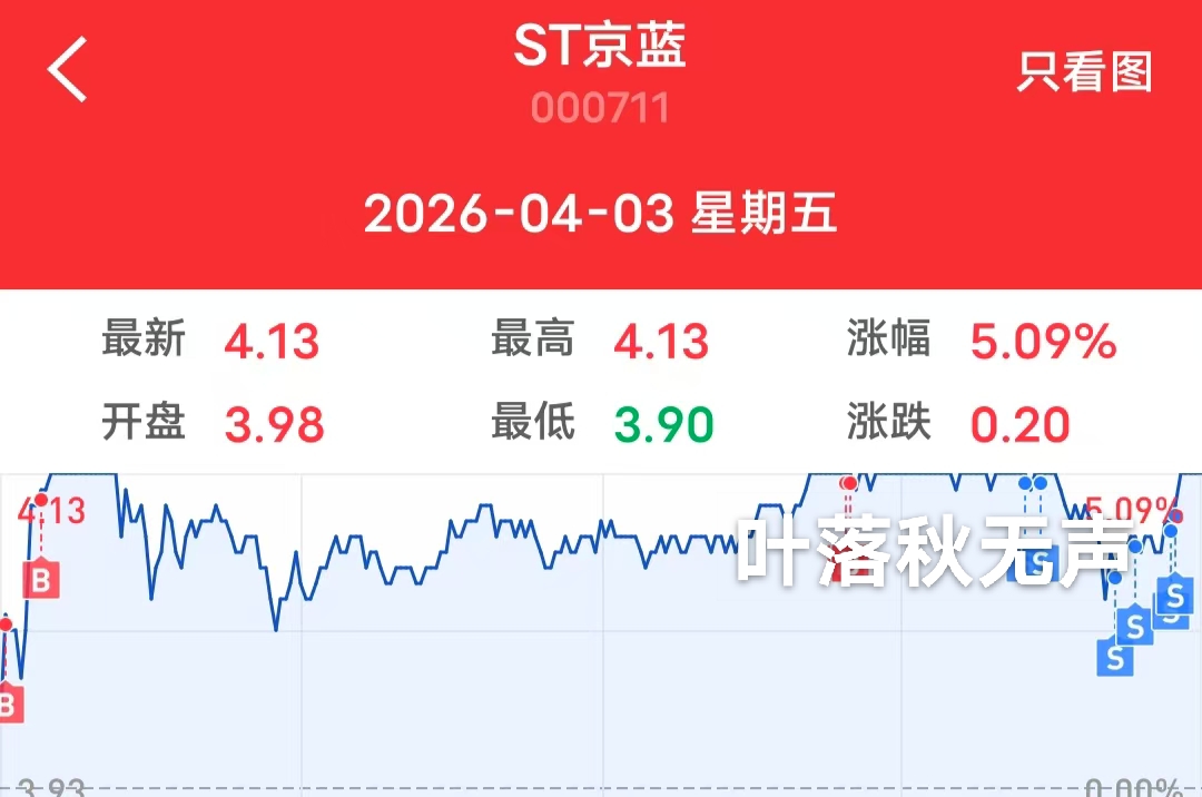 合富中国龙虎榜数据(4月3日)