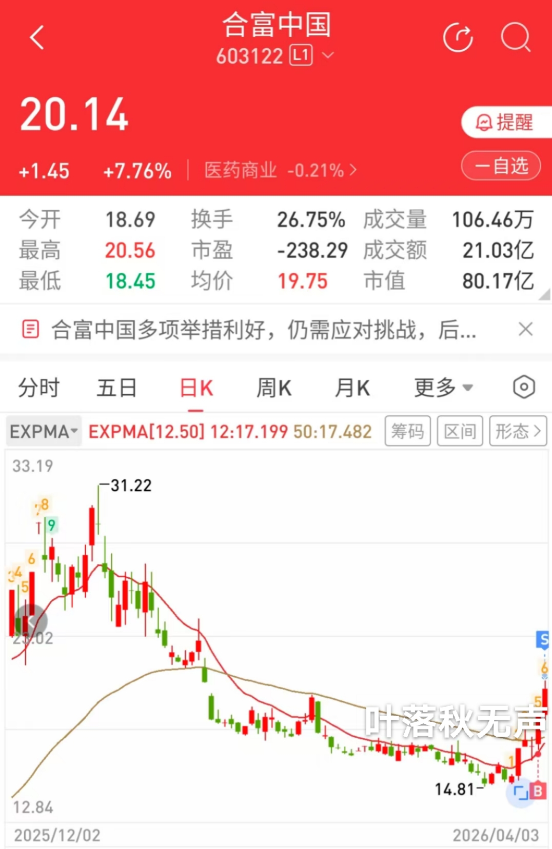 合富中国龙虎榜数据(4月3日)