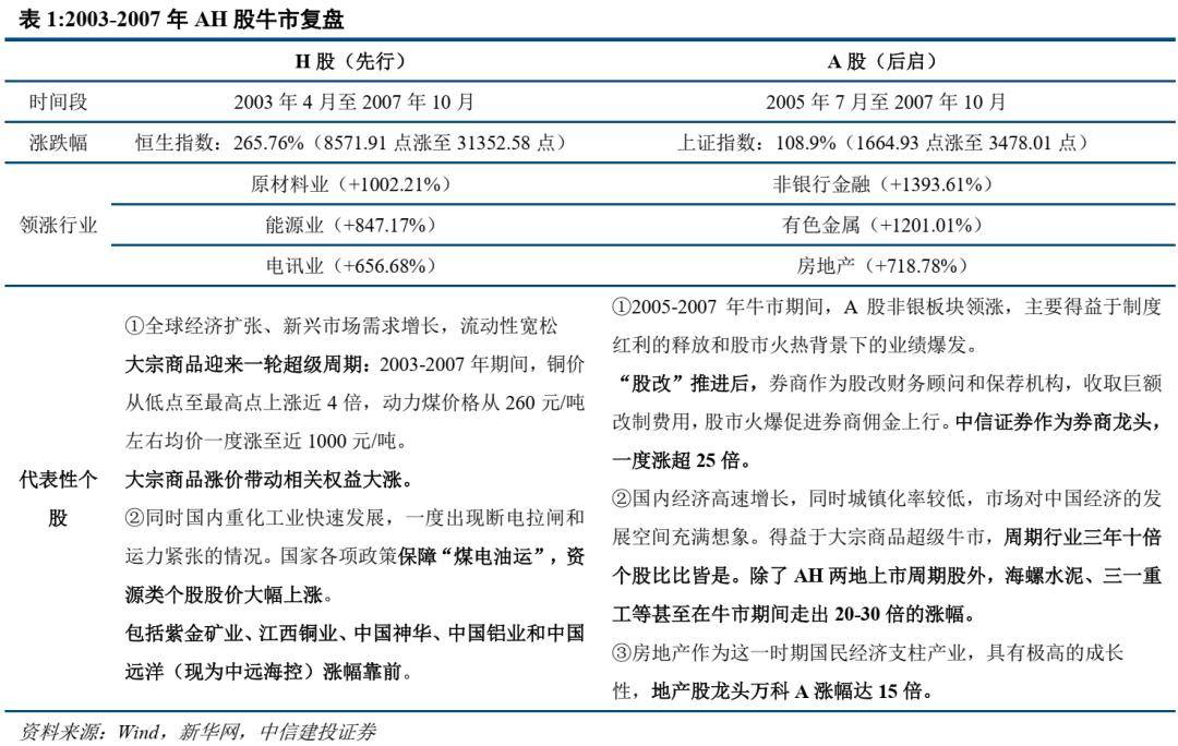 中信建投:乘用车景气度持续回暖 改款换代呈现“涨价增配”趋势
