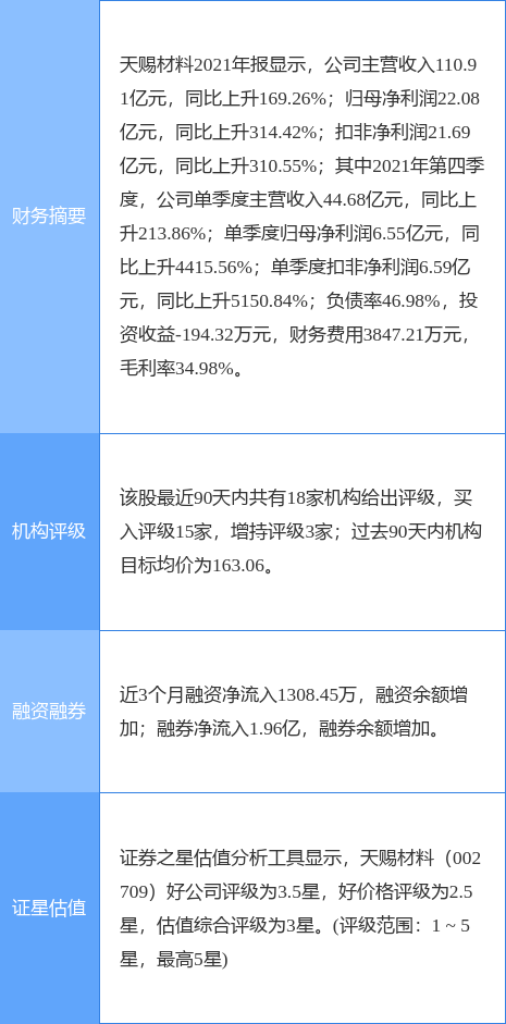 东吴证券给予天马新材"买入"评级,2025年报点评:高压电器与其他粉体高增亮眼,期待新产能逐步释放增量