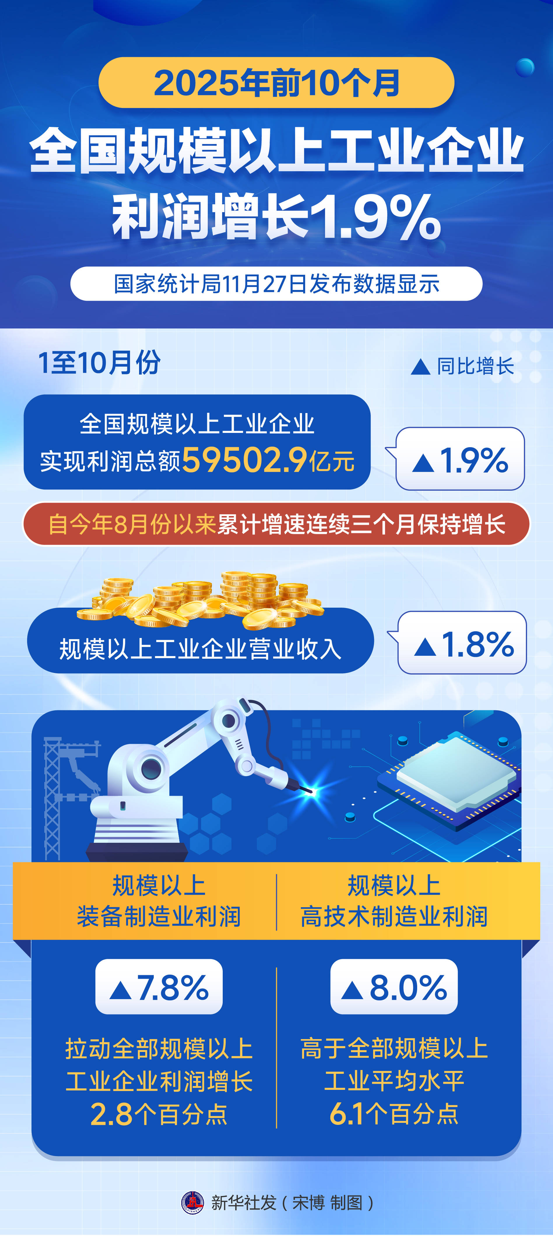 期货公司2025年业绩出炉!净利最高超10亿