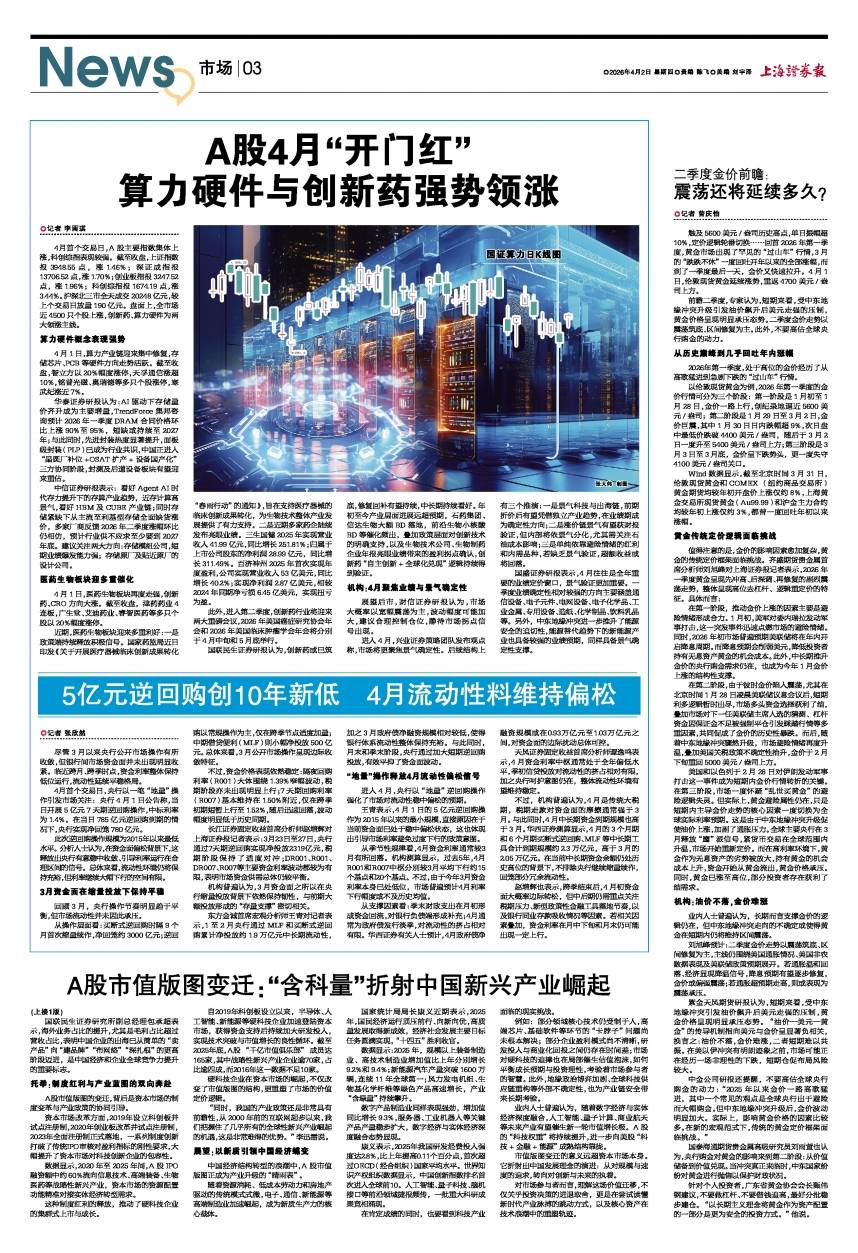 时值一季度末国债逆回购收益率却偏低,机构解析:资金面宽松成核心主因