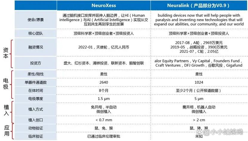 明视脑机完成1.5亿元天使轮系列融资