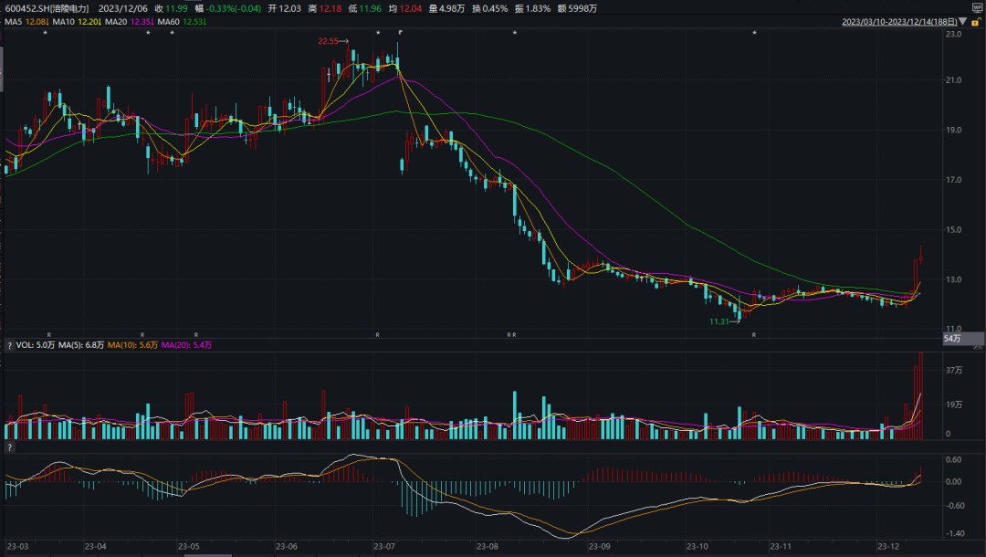 华泰证券：年内美元和油价强于预期，全球流动性宽松程度低于预期