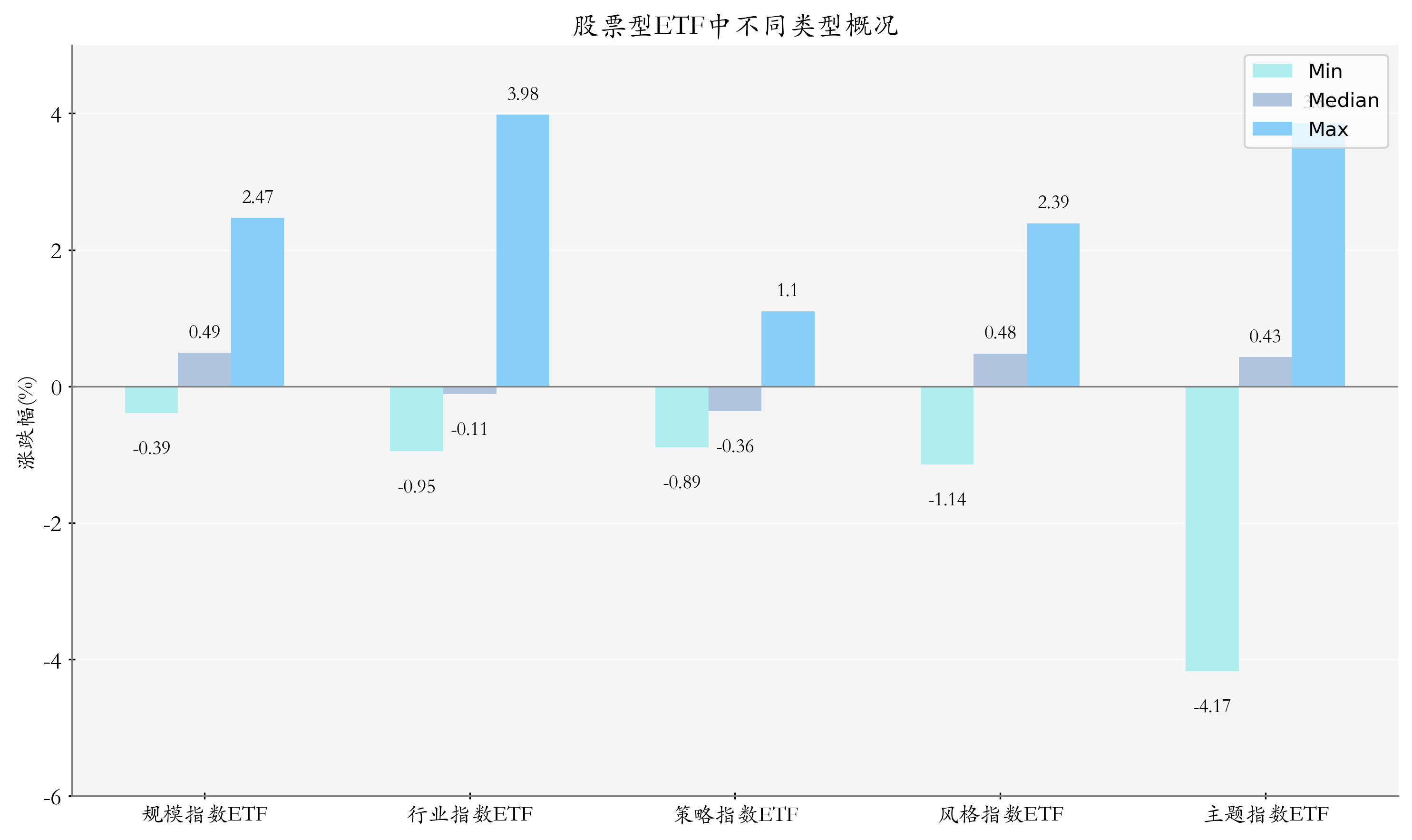 AI产业链方向震荡上行,关注科创人工智能ETF易方达(588730)、科创创业人工智能ETF易方达(159140)投资机会