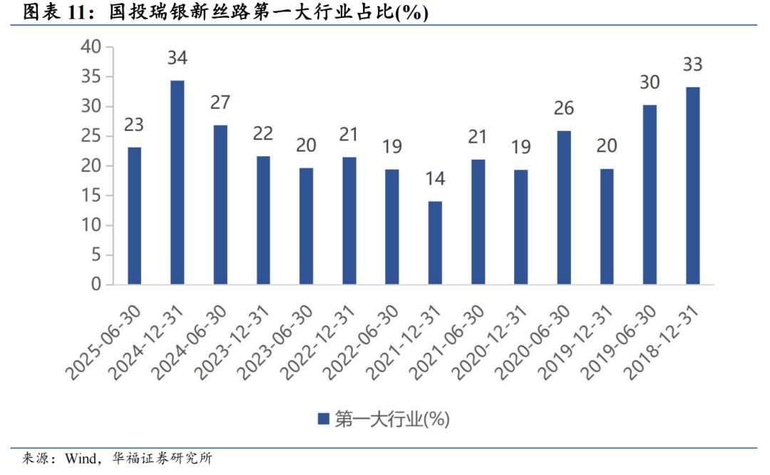 市场短期回调不改向上趋势 易方达等机构中长期绩优主动基金涌现
