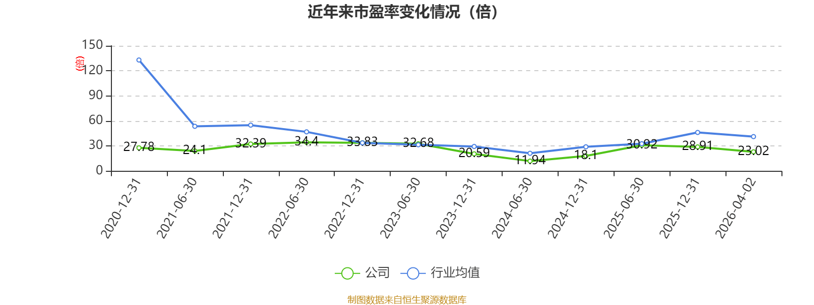 金麒麟：2025年净利润同比增长47.95% 拟10派4.5元