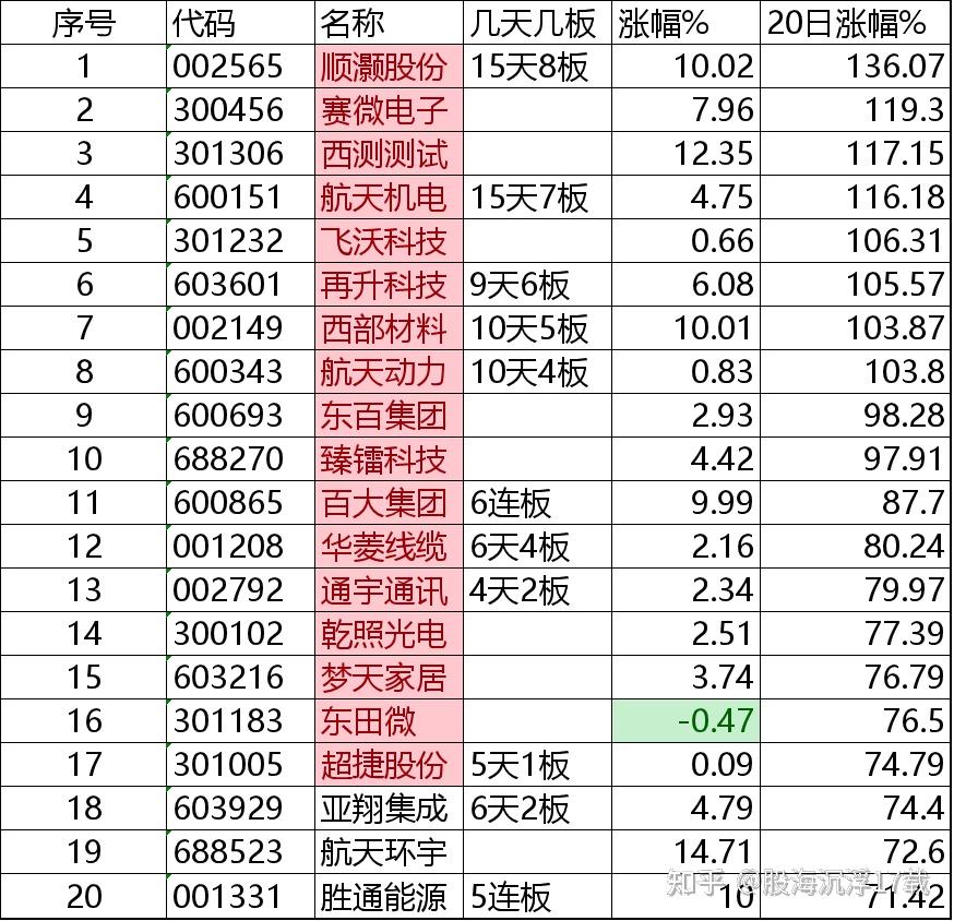 收评:创业板指涨0.36% 化工板块大涨