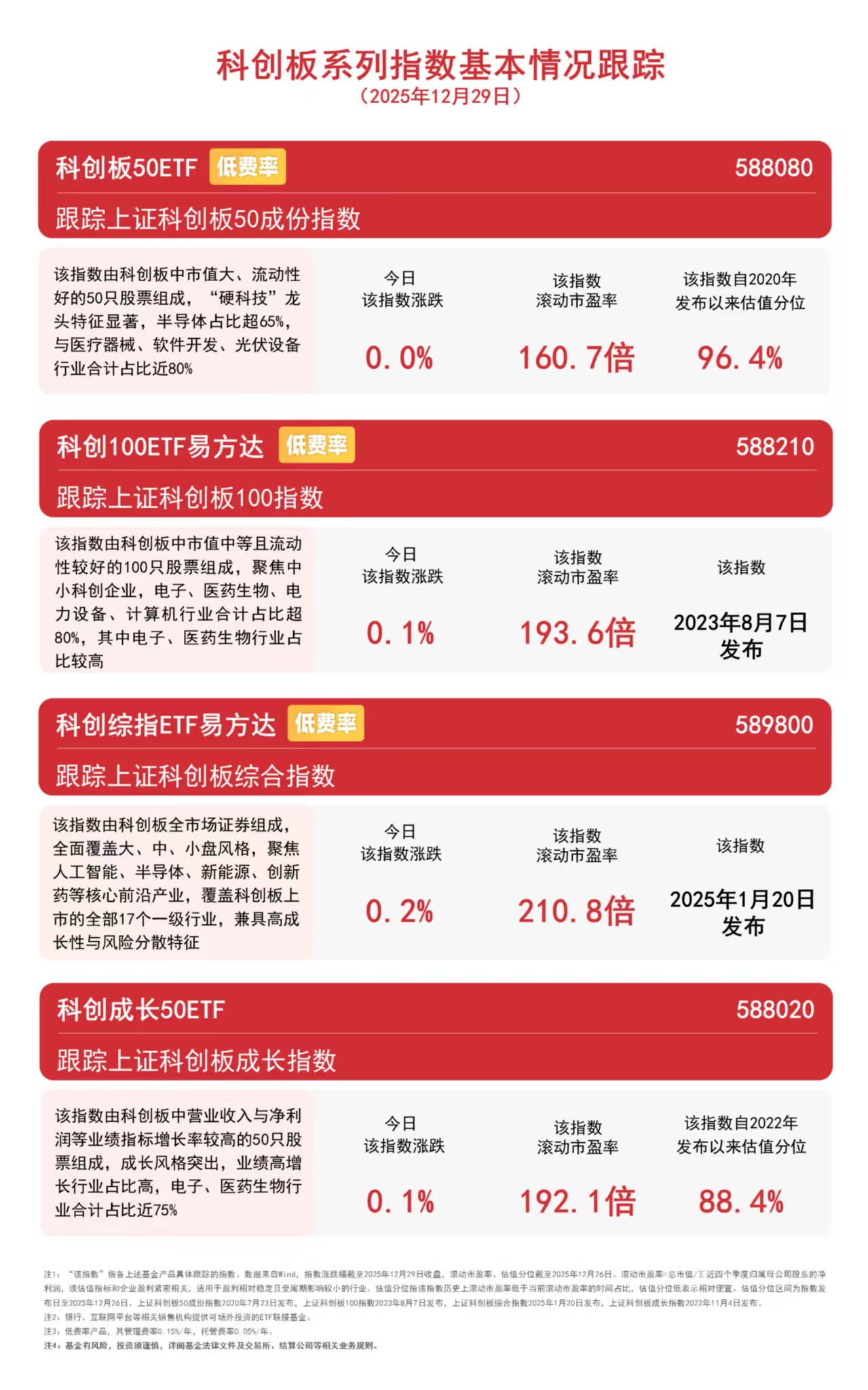 收评:创业板指涨0.36% 化工板块大涨