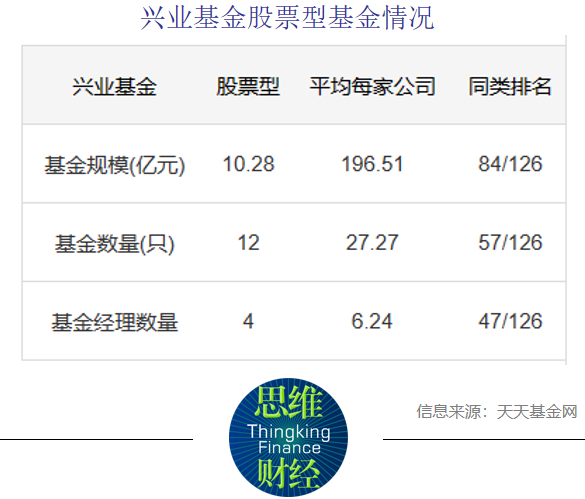 兴业基金:年末A股市场或以盘整巩固及震荡行情为主