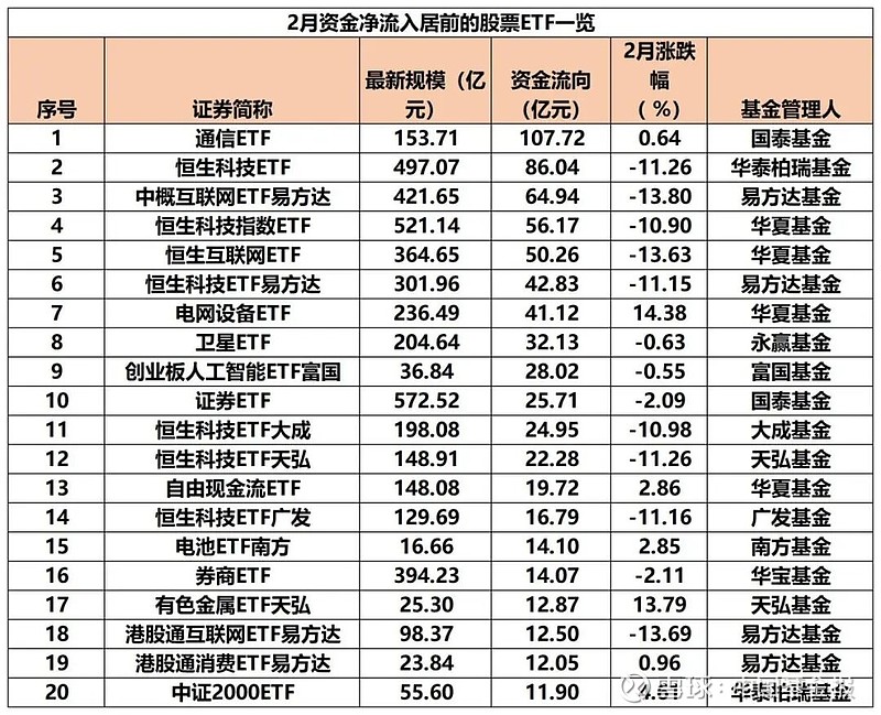 兴业基金：年末A股市场或以盘整巩固及震荡行情为主