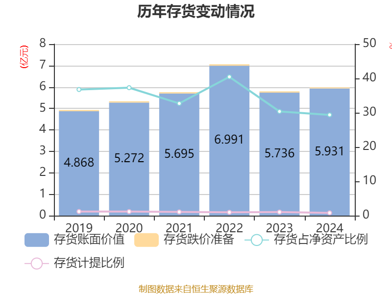苏豪弘业:2025年净利润同比增长44.47% 拟10派1.45元