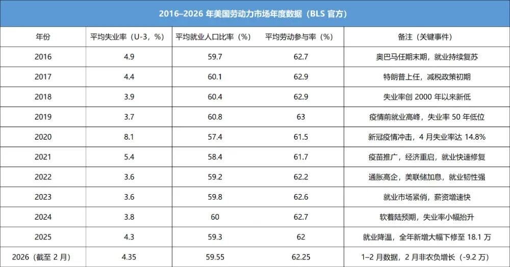 美国私募信贷：后雷曼时代新裂缝，AI泡沫传导前兆？