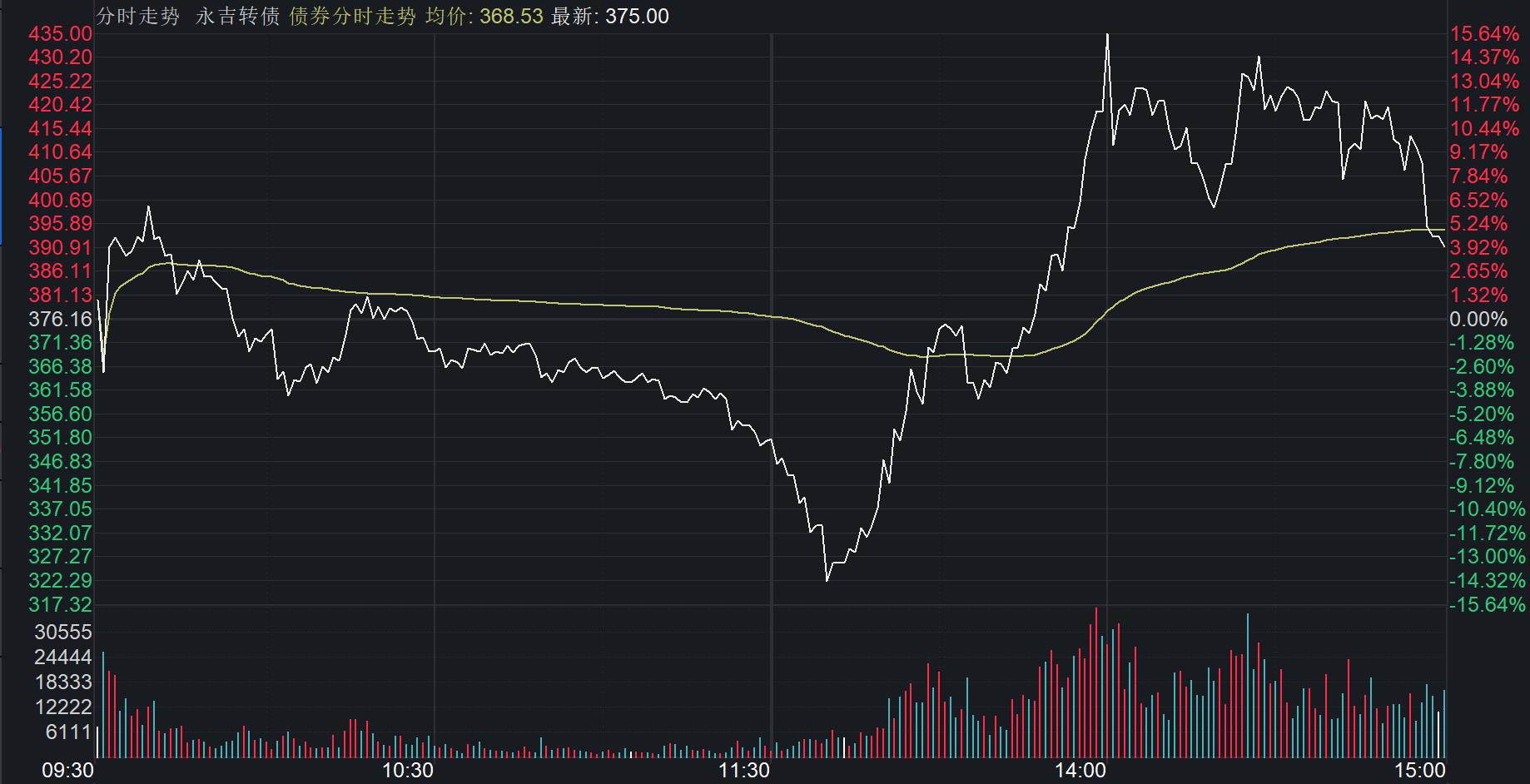 永吉股份:关于“永吉转债”付息的公告