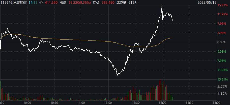 永吉股份:关于“永吉转债”付息的公告