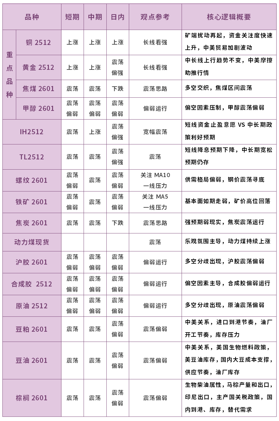 国内商品期货夜盘收盘 烧碱跌超2%